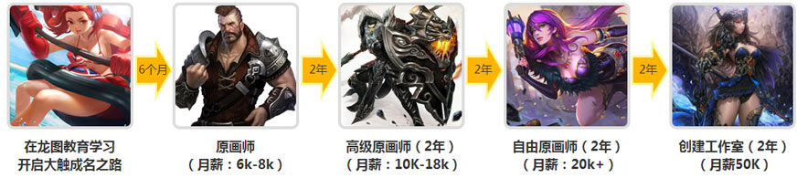 原画大师的成名之路