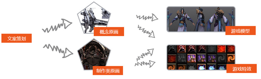 课程设置含金量高