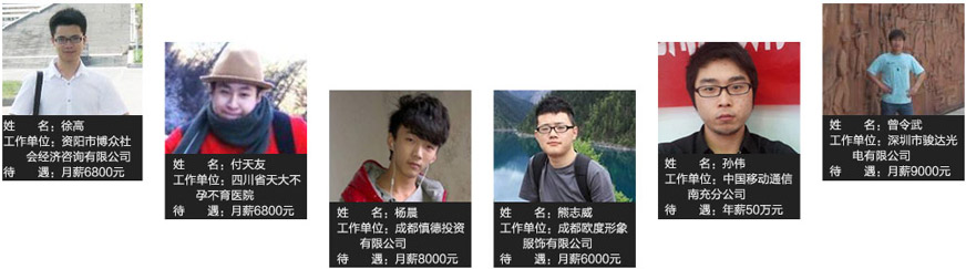 成都郫县希望学校出色毕业生