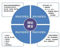 深圳网页设计实训班网站策划