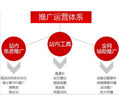 深圳网店店长精英创业班网店营销推广