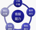 深圳网店店长精英创业班网店经营