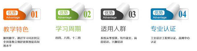 轻松学会，掌握为止