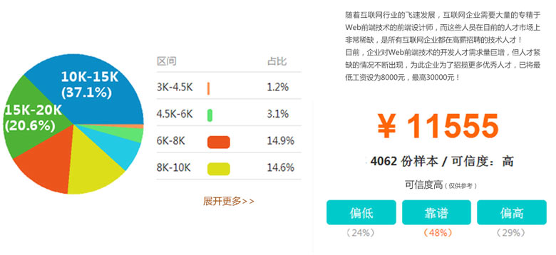 web前端设计师平均工资