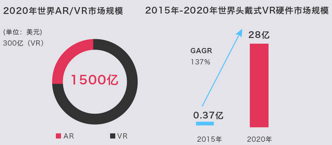 深圳vr培训机构数据