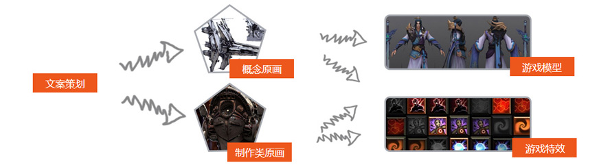 成都原画设计培训培训配图