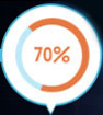 70%