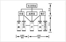 室内户型