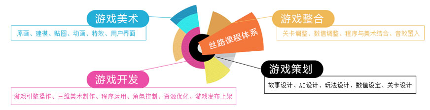 南京丝路**VR游戏课程培训