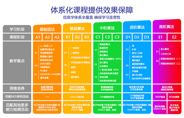教学内容