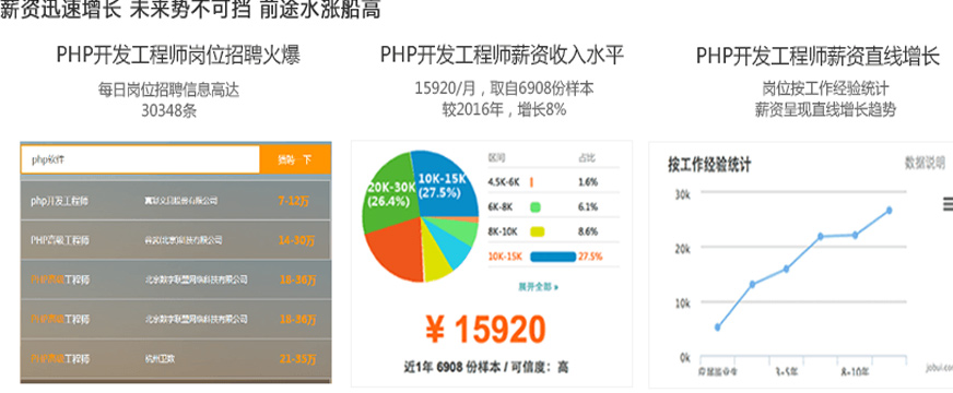 苏州兄弟连PHP培训薪资配图