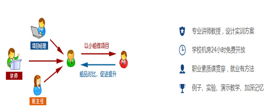 苏州PHP培训配图