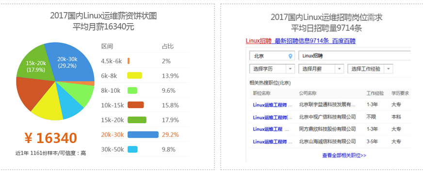 苏州兄弟连linux培训配图