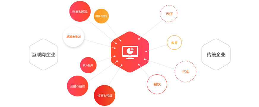 互联网企业相关图片