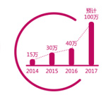 48252个职位配图
