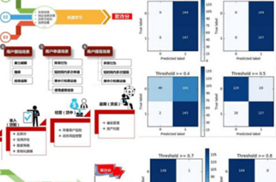 Spark内存计算图片