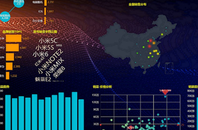 大数据项目实战配图