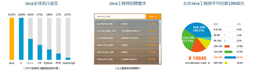 java概况