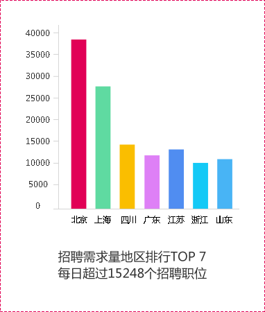UI/UE设计行业需求量图片
