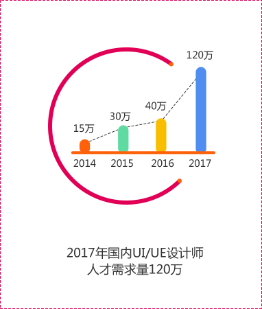 UI就业人才需求量图片