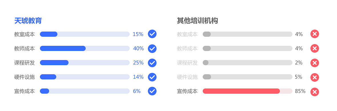 课程研发