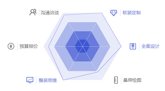 引领趋势