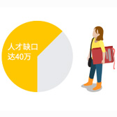 UI设计已经饱和？