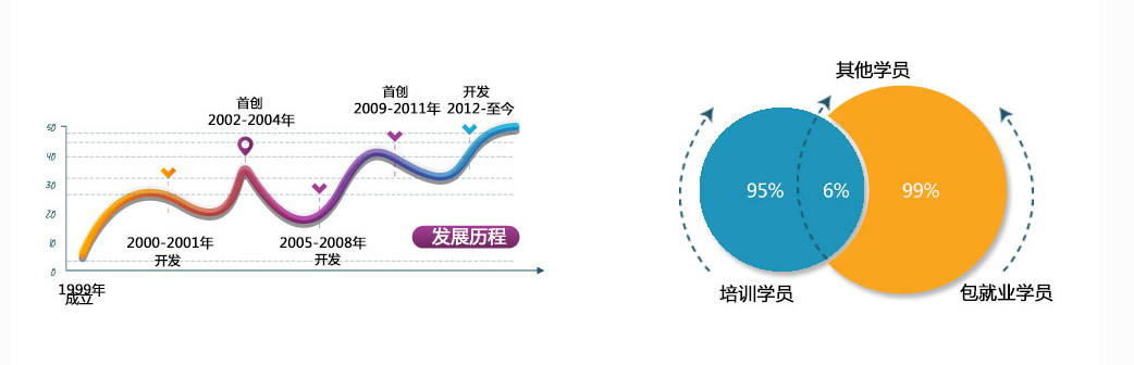 学习BIM好不好
