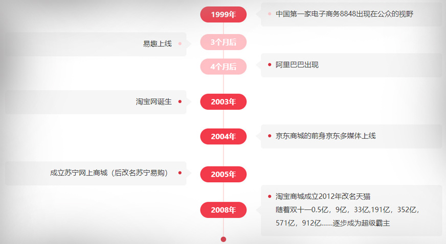 “高端电商运营”有什么不一样？
