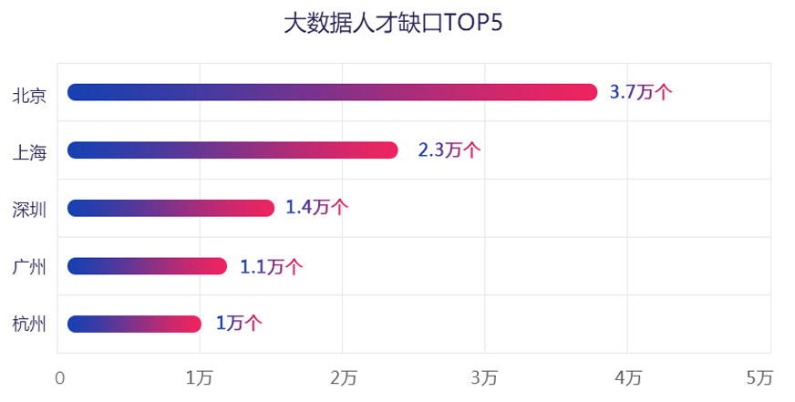 大量优质岗位等你来
