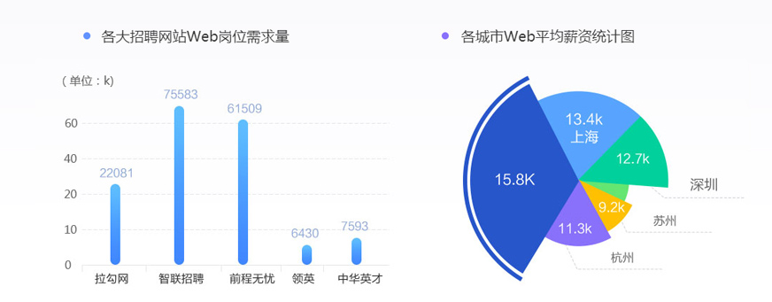 岗位需求缺口大“钱”途不可估量