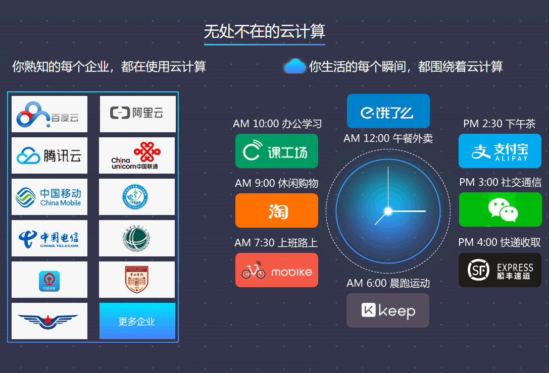 云计算培训
